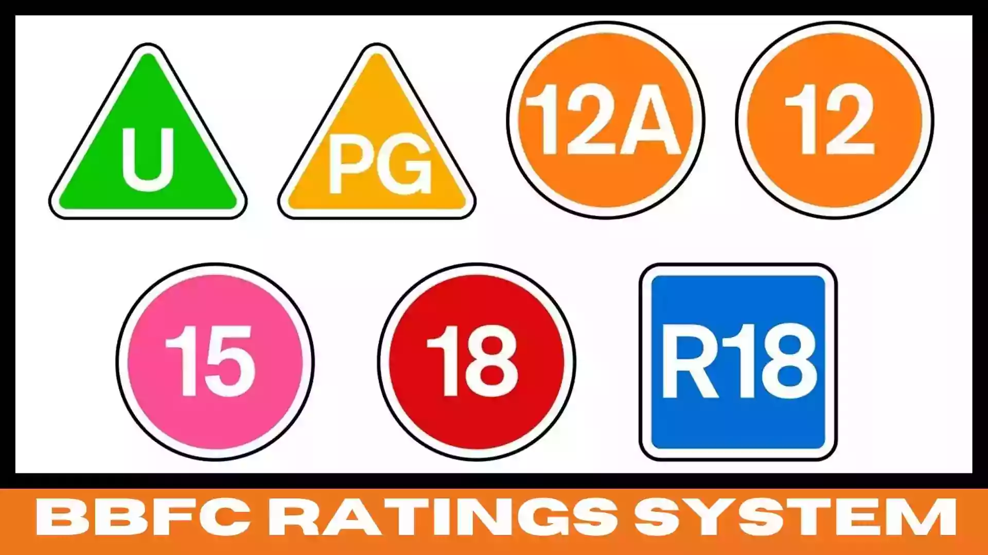 BBFC Ratings (What does age rating 15, 12 mean)